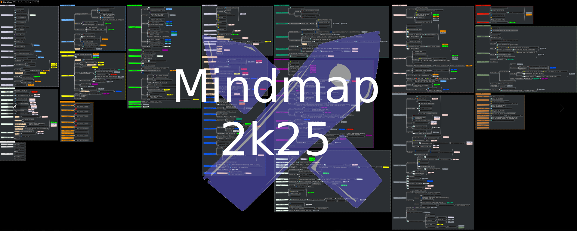 Mindmap 2k25 overview